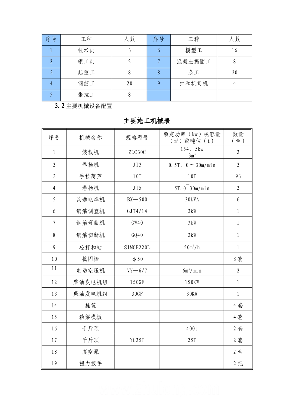 乌江河某大桥箱梁施工方案-secret_第3页