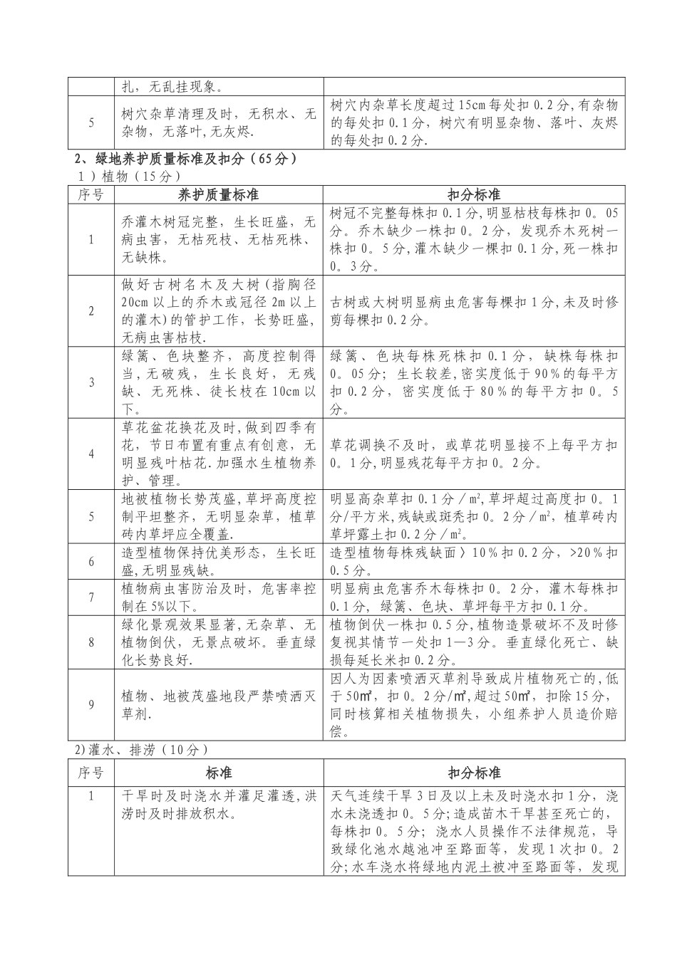 乌拉特后旗园林绿化养护管理考核办法_第2页
