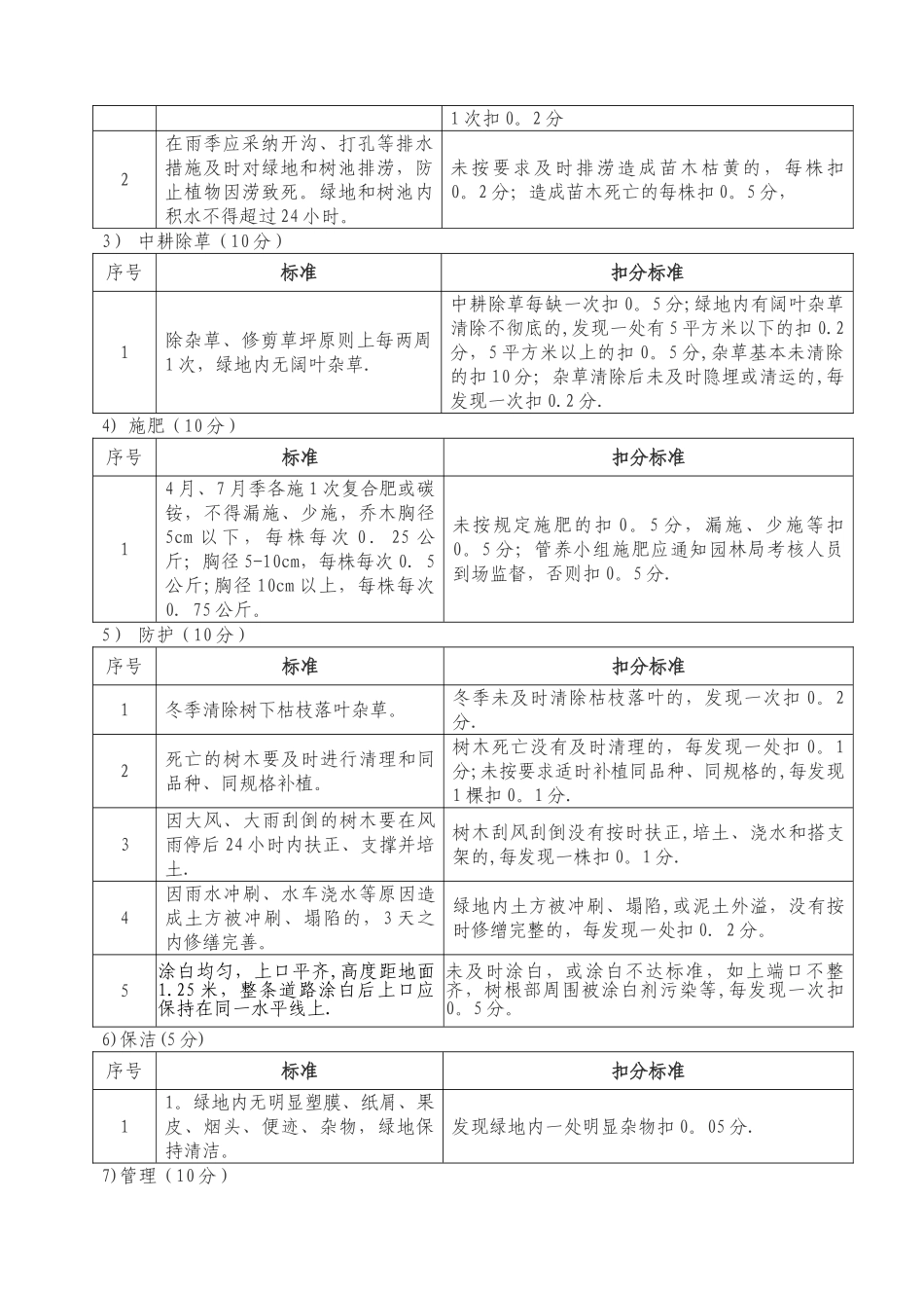 乌拉特后旗园林绿化养护管理考核办法_第3页