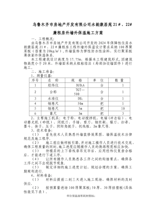 乌鲁木齐市房地产开发