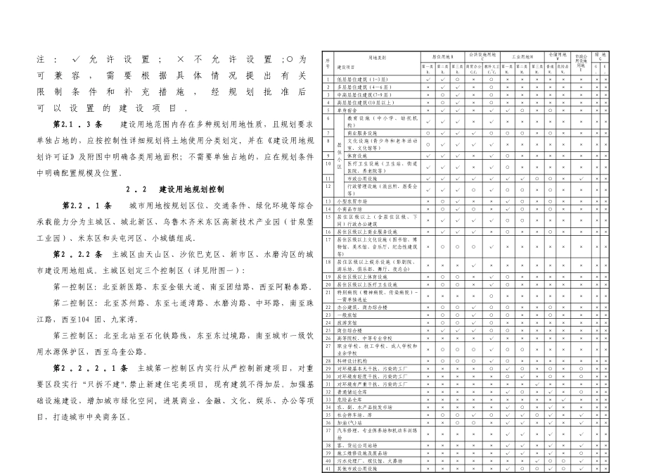 乌鲁木齐市城市规划管理技术规定_第2页
