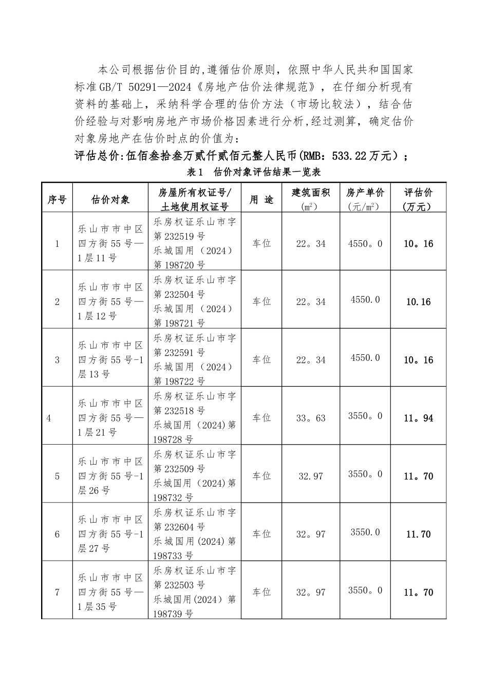 乐山博瑞新天房地产土地评估有限公司_第2页
