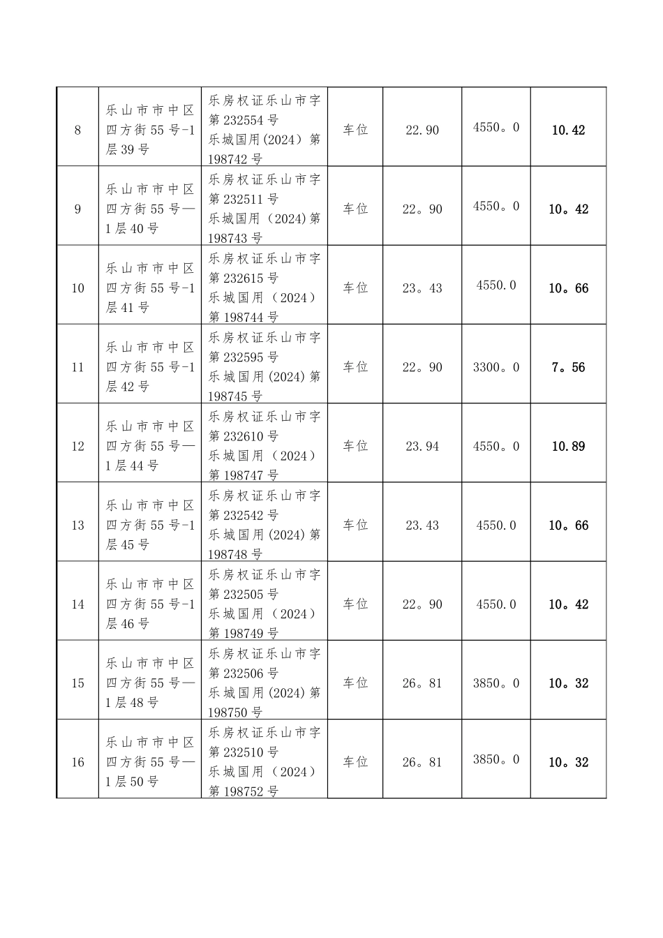 乐山博瑞新天房地产土地评估有限公司_第3页