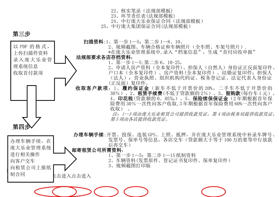 乘用车租赁贷业务流程图_第2页
