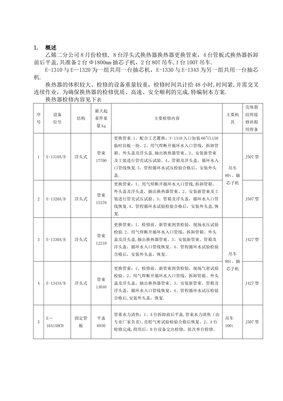乙烯二公司换热器检修施工方案_第1页