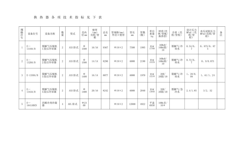 乙烯二公司换热器检修施工方案_第2页