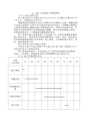 九、施工总进度表或工期网络图
