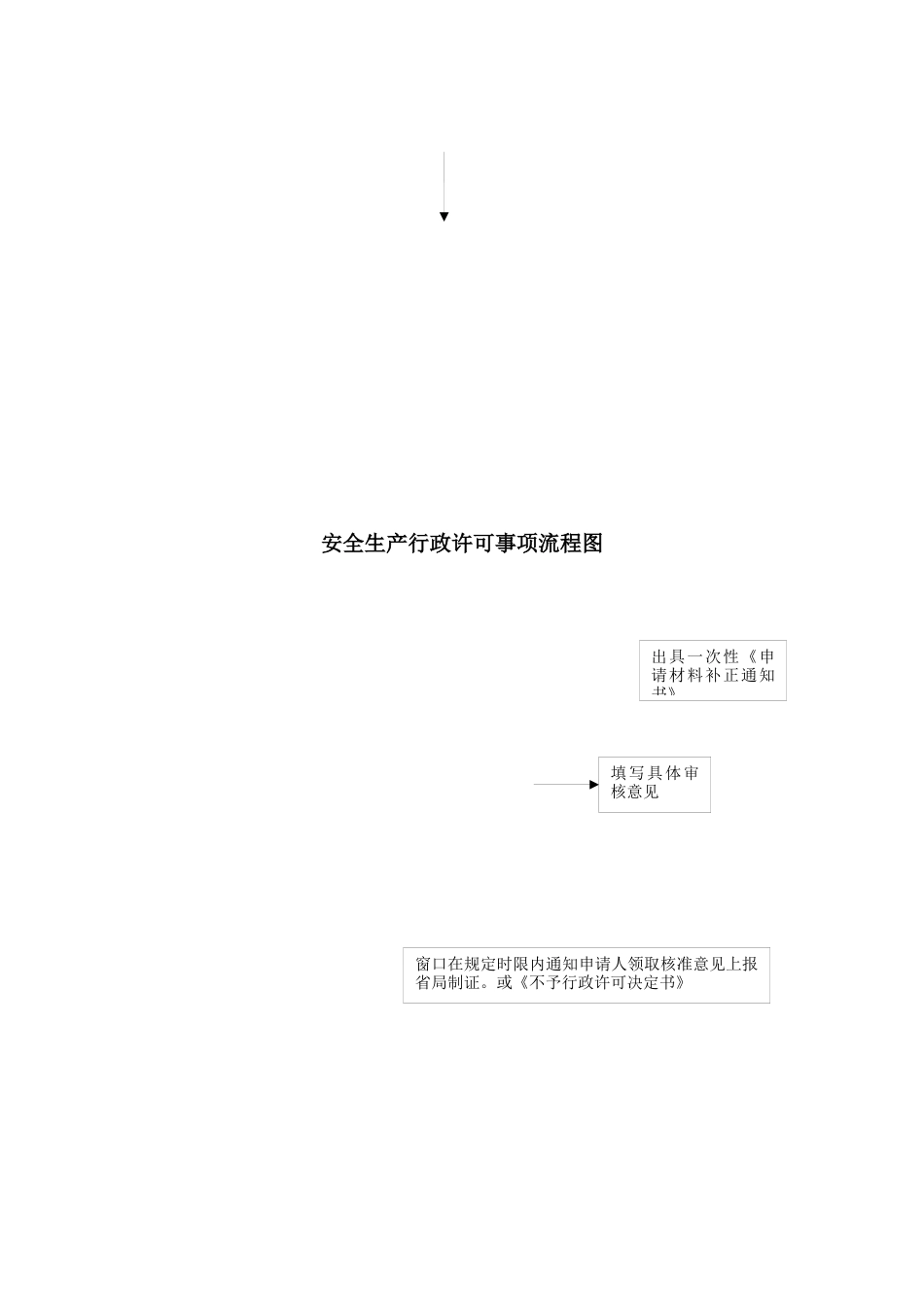 乙种危险化学品经营许可工作流程图_第3页