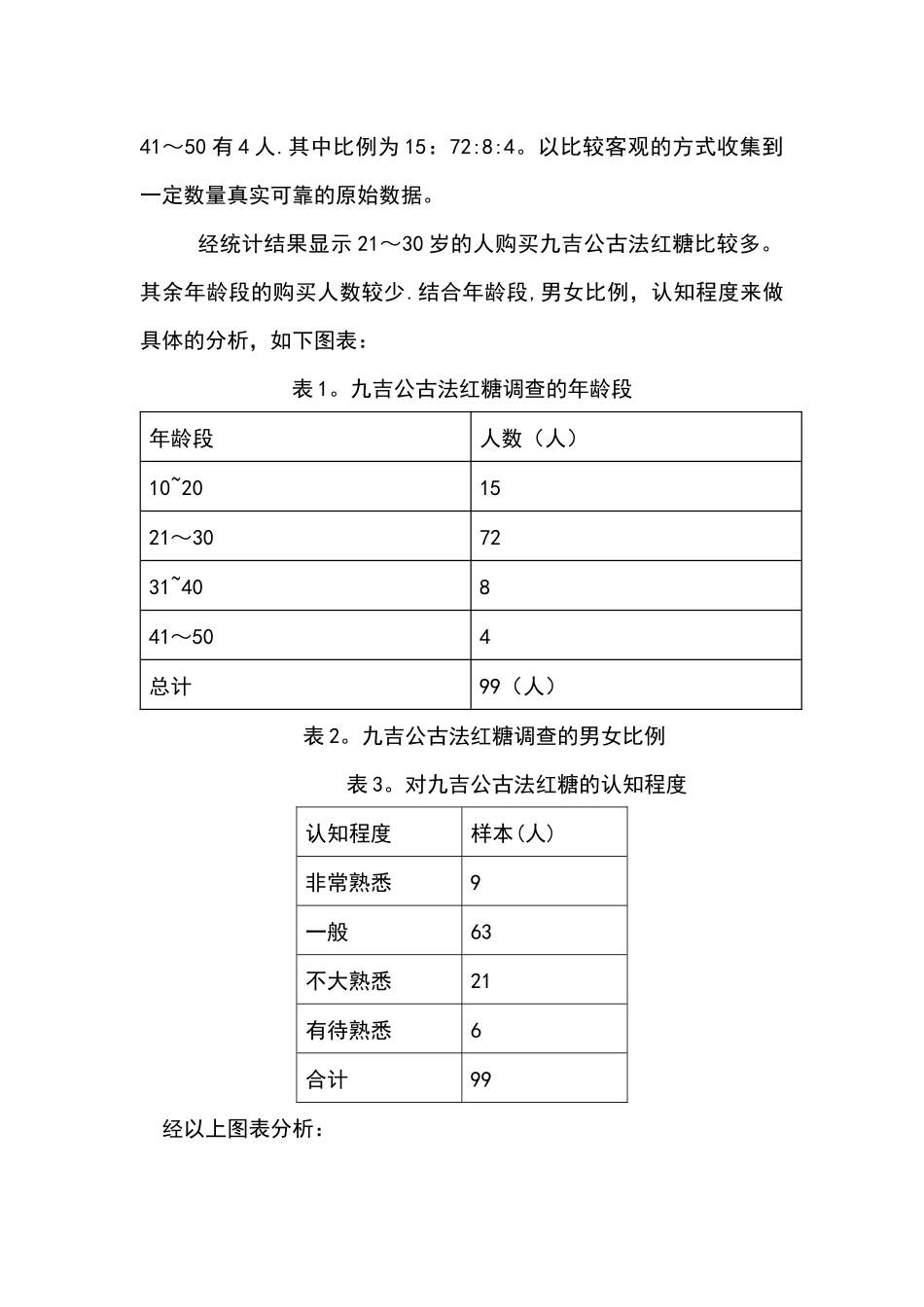 九吉公古法红糖市场调查报告_第2页