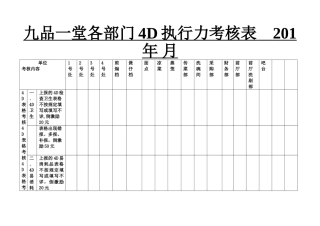 九品一堂各部门执行力考核表格