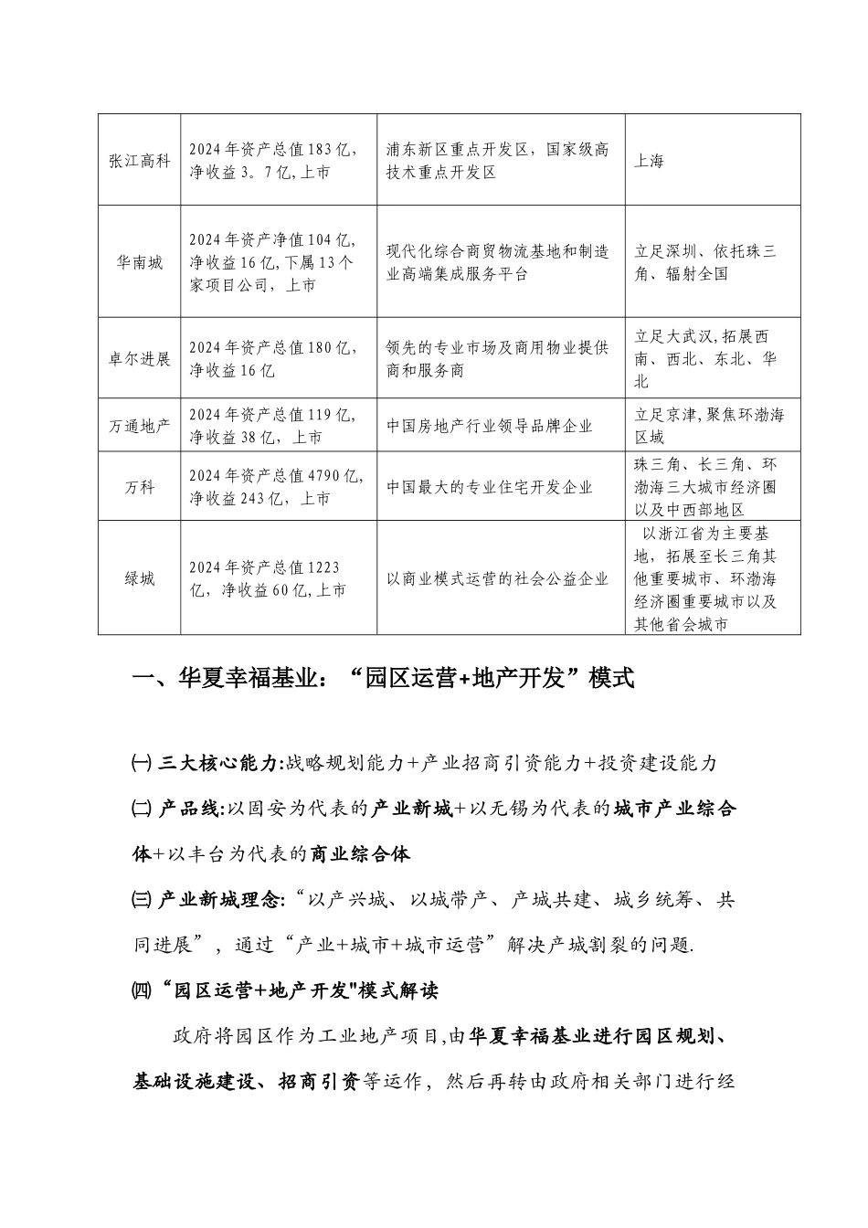 九大工业地产企业分析_第2页