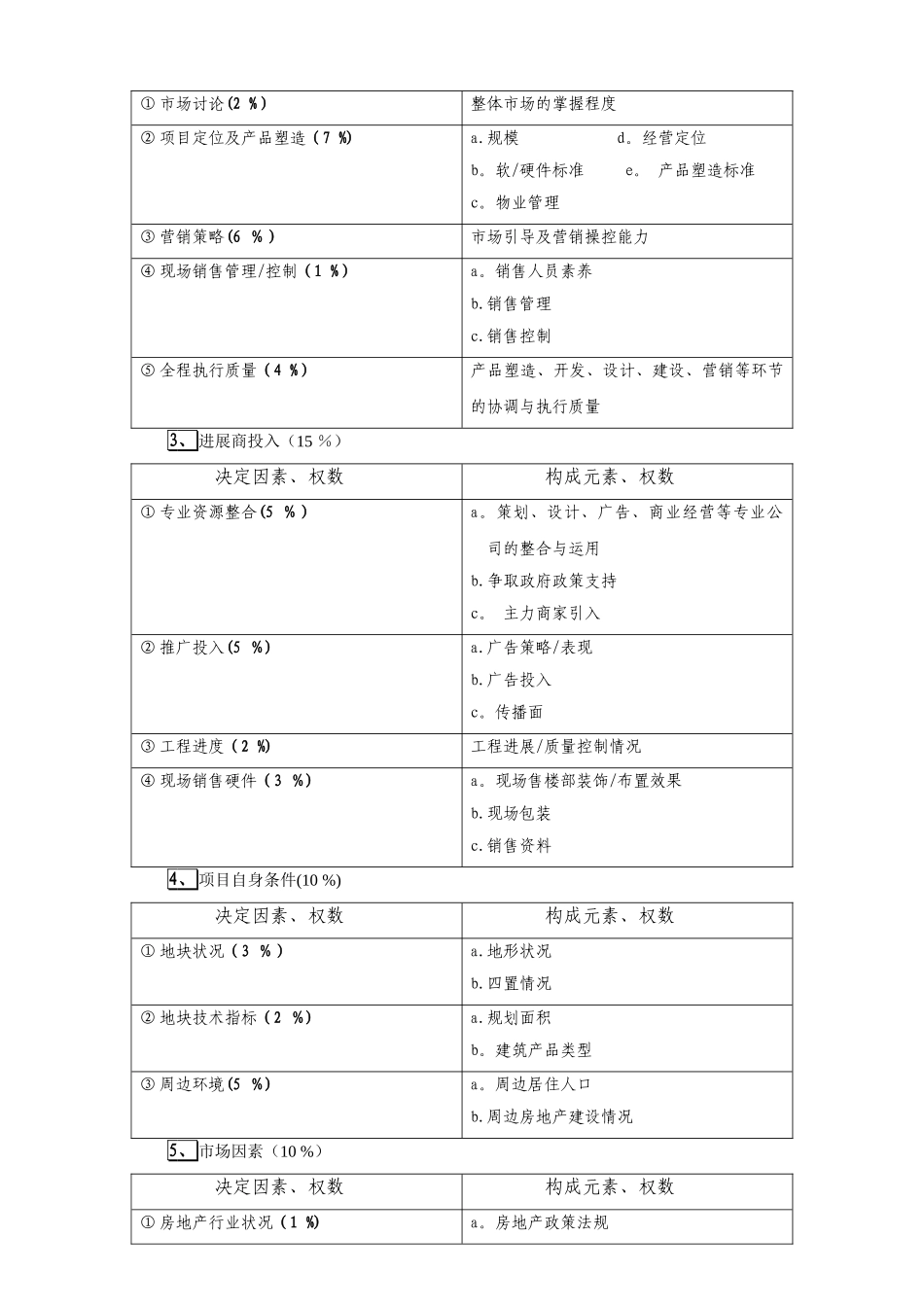 九江地产项目：商场销售价格前期测算报告-精品合集_第2页