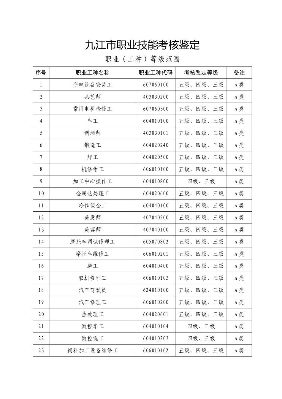 九江市职业技能考核鉴定_第1页