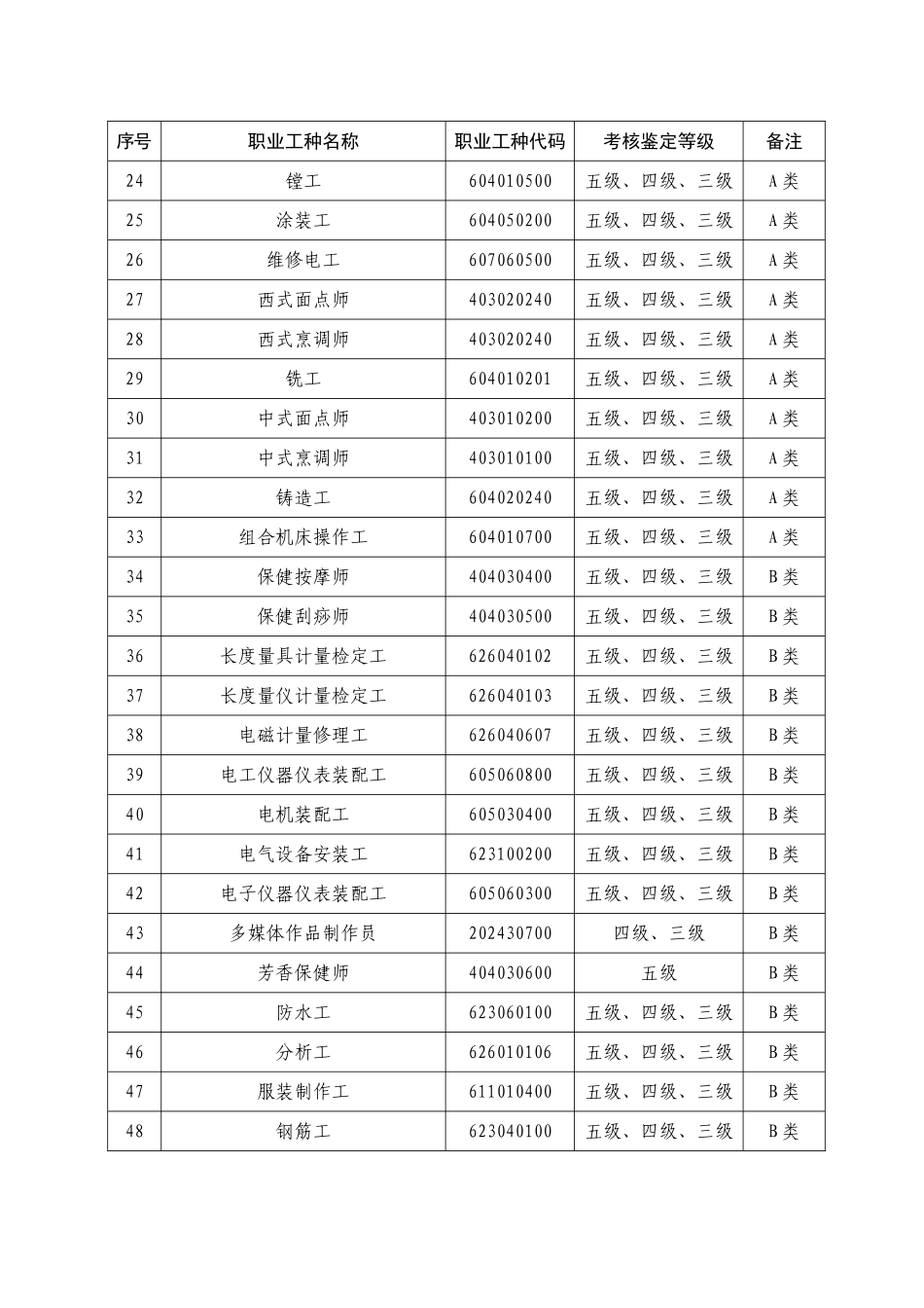 九江市职业技能考核鉴定_第2页
