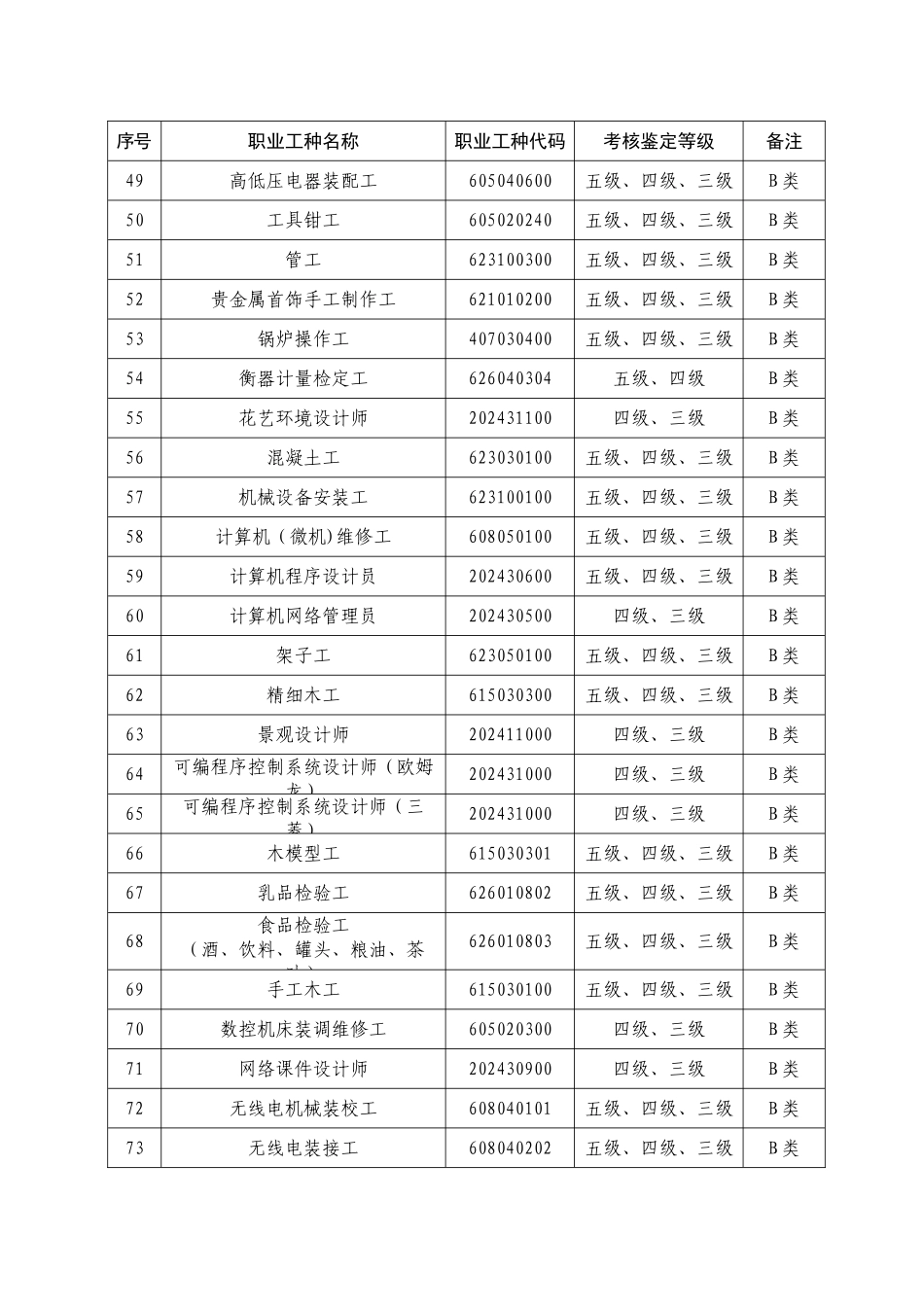 九江市职业技能考核鉴定_第3页