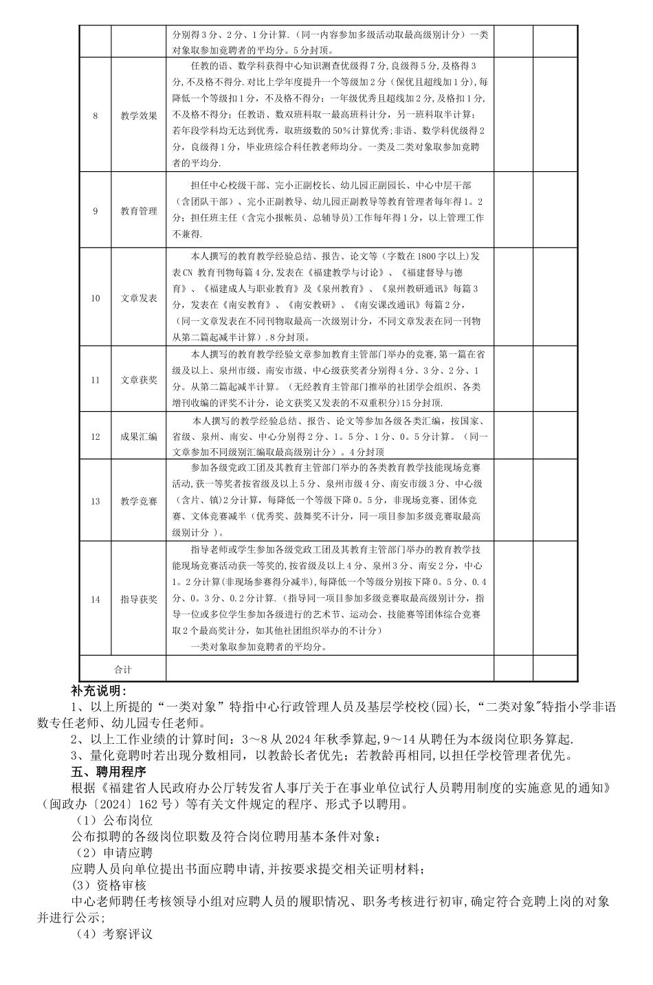 九都中心小学教师聘后管理实施细则_第3页