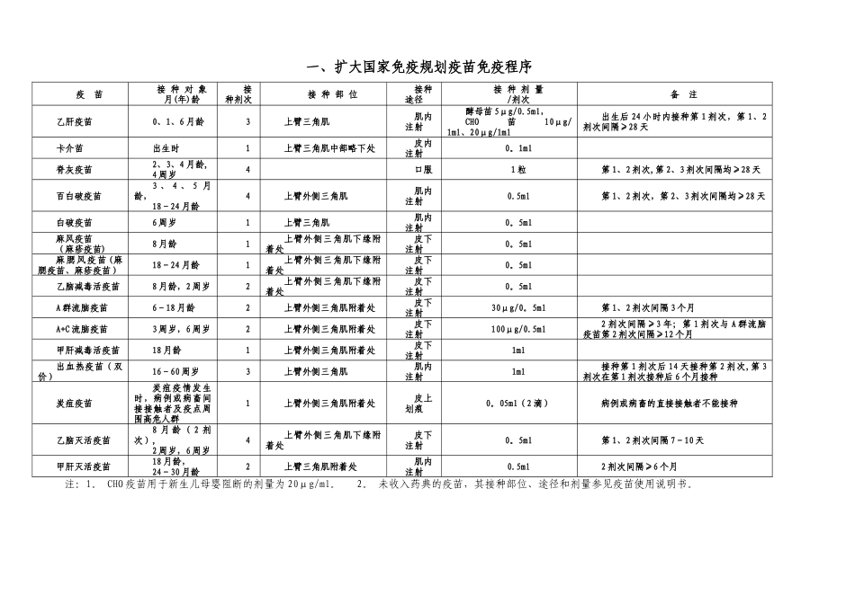 乡村医生免疫规划知识培训材料汇编_第1页