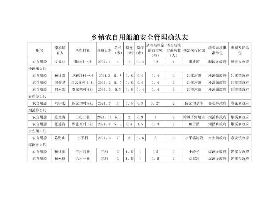 乡镇农自用船舶安全管理确认表_第2页