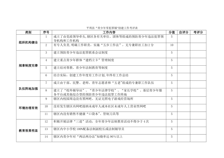 乡镇创建青少年零犯罪镇和青少年零犯罪村社区工作方案_第3页