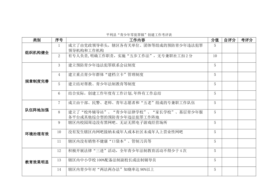 乡镇创建青少年零犯罪镇及青少年零犯罪村社区工作_第3页