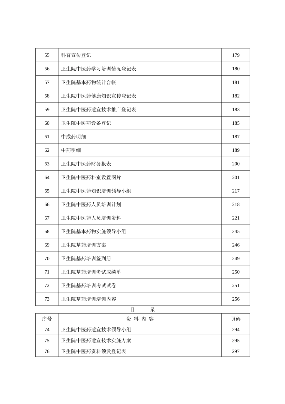 乡镇卫生院中医先进县复评目------录_第3页