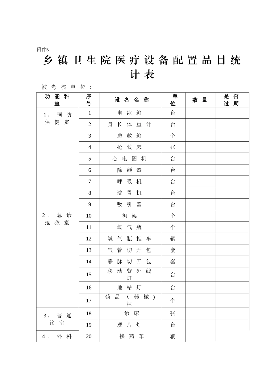 乡镇卫生院医疗设备配置品目统计表_第1页