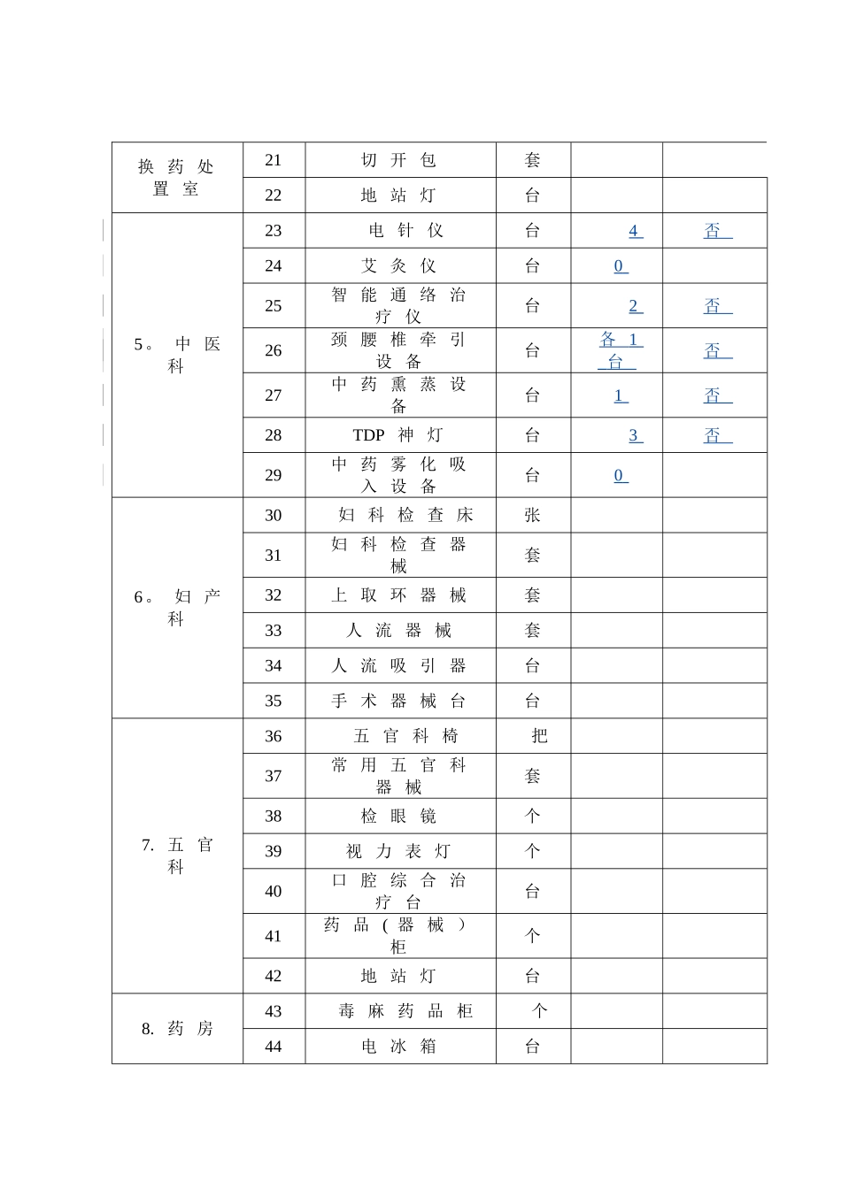 乡镇卫生院医疗设备配置品目统计表_第2页