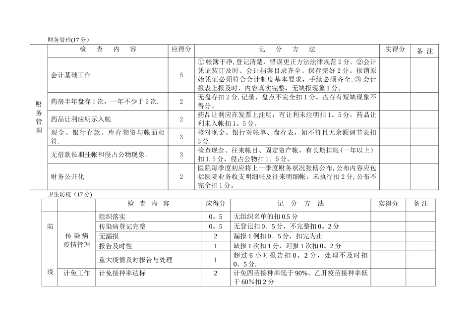 乡镇卫生院卫生工作检查考核标准_第2页