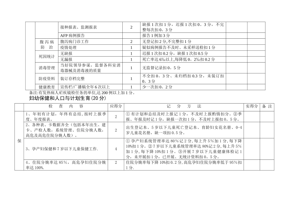 乡镇卫生院卫生工作检查考核标准_第3页