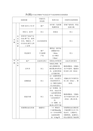 乡镇卫生院孕期和产时高危孕产妇处理和转诊原则图表