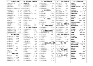 乡镇卫生院常用基本药物