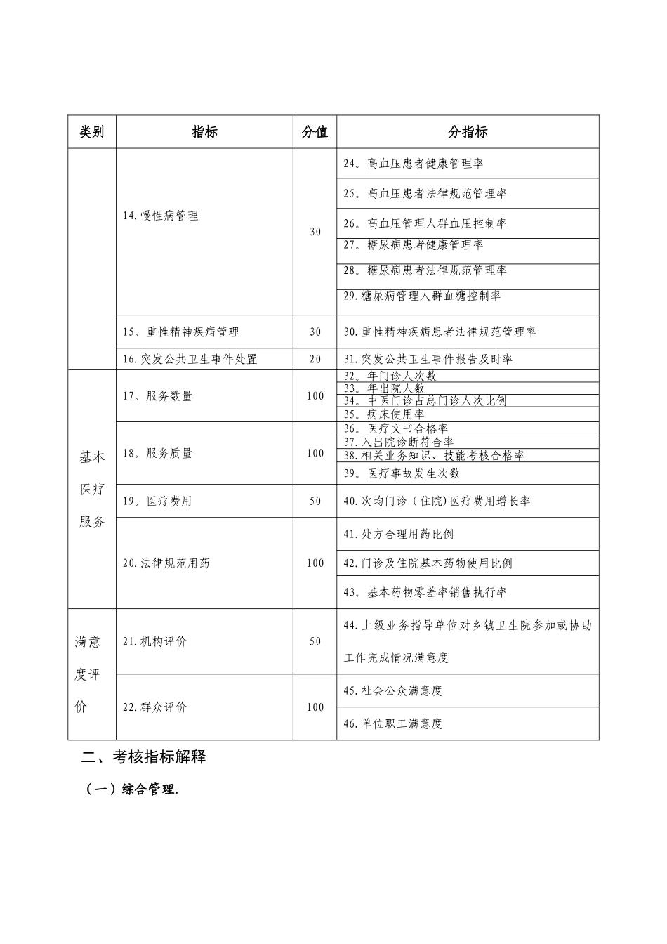 乡镇卫生院村卫生室管理人员考核实施方案以及指标_第2页