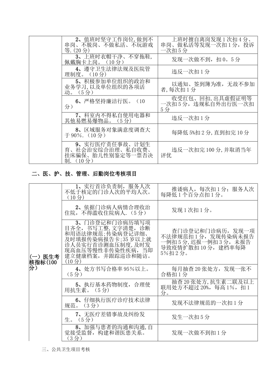 乡镇卫生院绩效分配考核细则_第3页