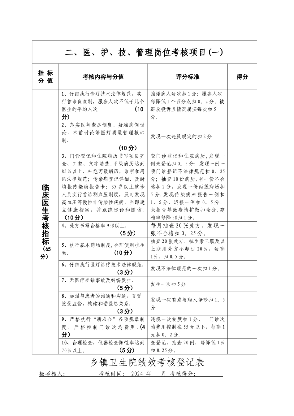 乡镇卫生院绩效工资考核方案_第2页