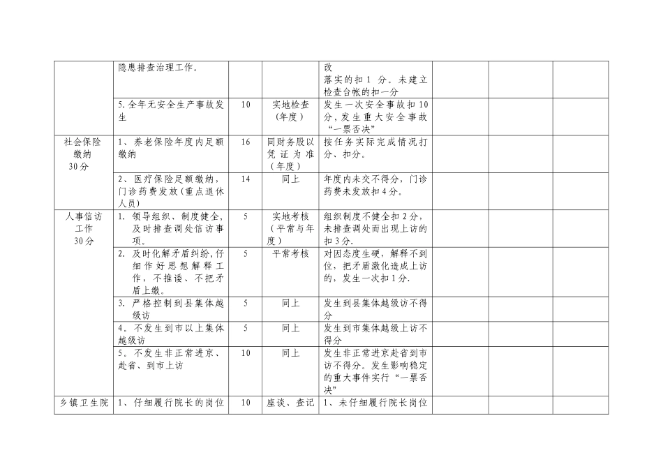 乡镇卫生院目标考核细则_第2页