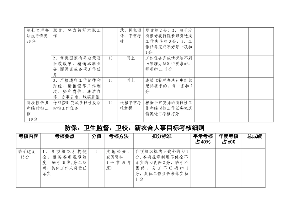 乡镇卫生院目标考核细则_第3页