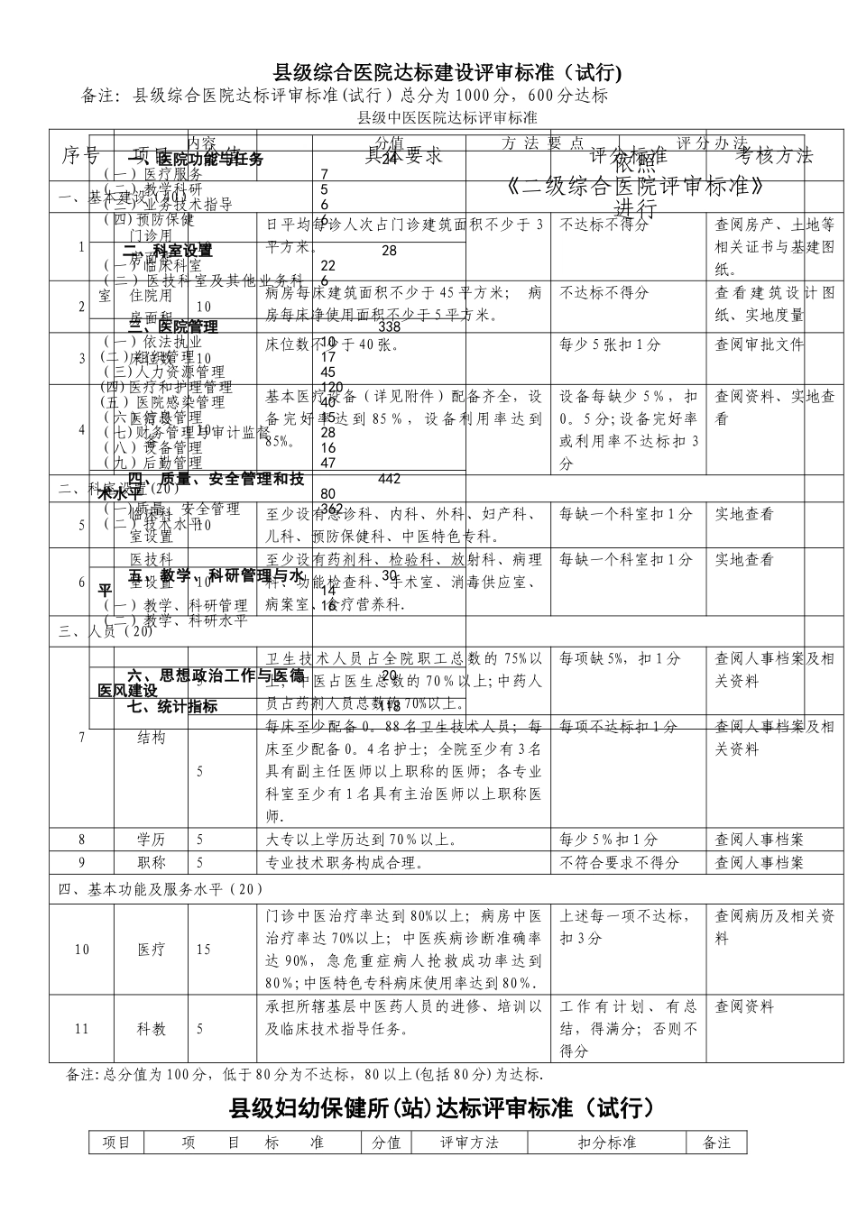 乡镇卫生院达标评审标准试行_第1页
