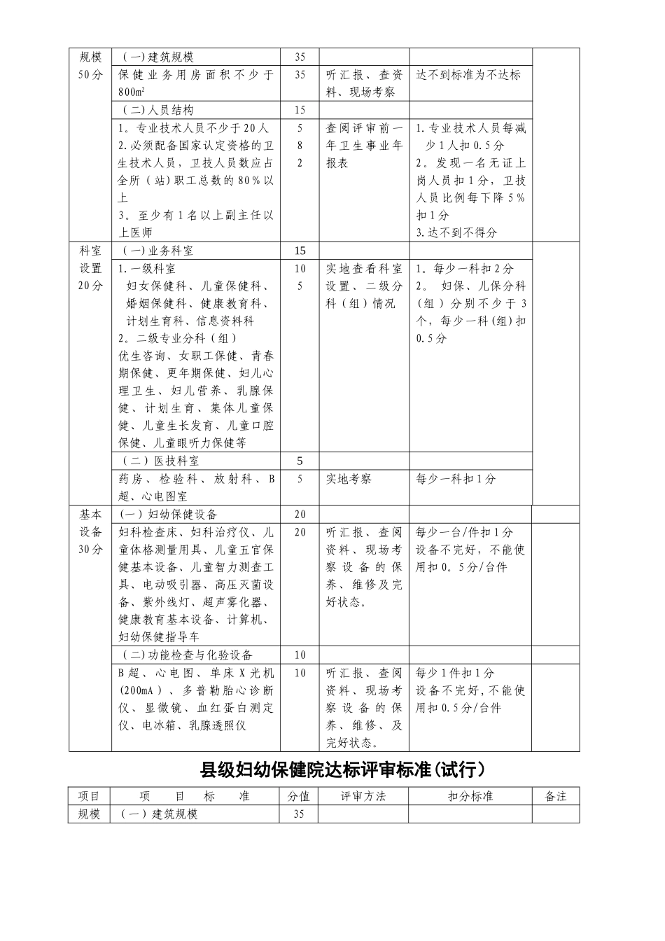 乡镇卫生院达标评审标准试行_第2页