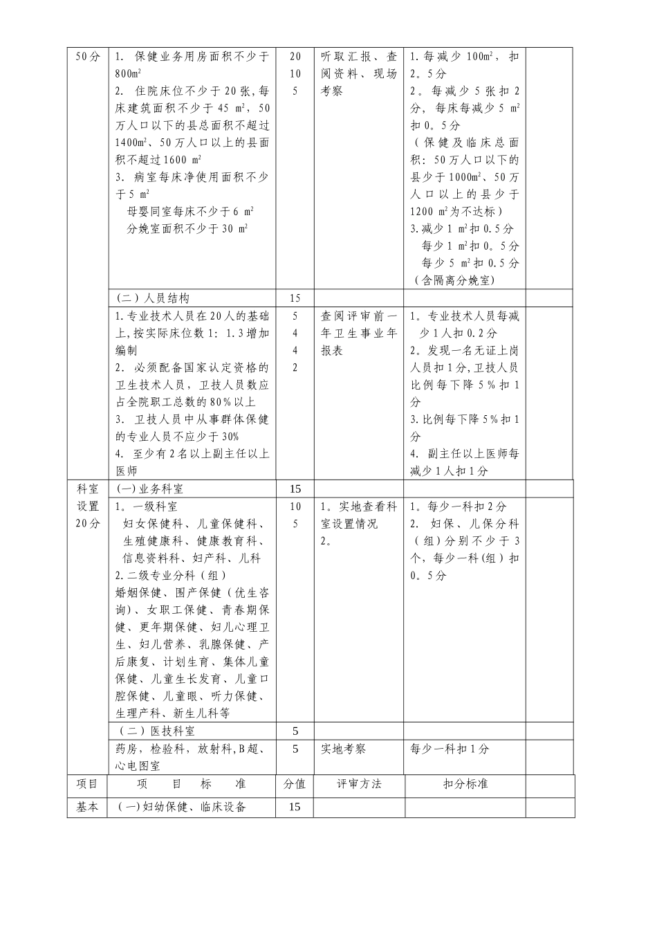 乡镇卫生院达标评审标准试行_第3页