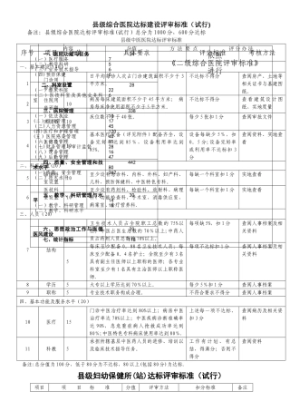 乡镇卫生院达标评审标准试行
