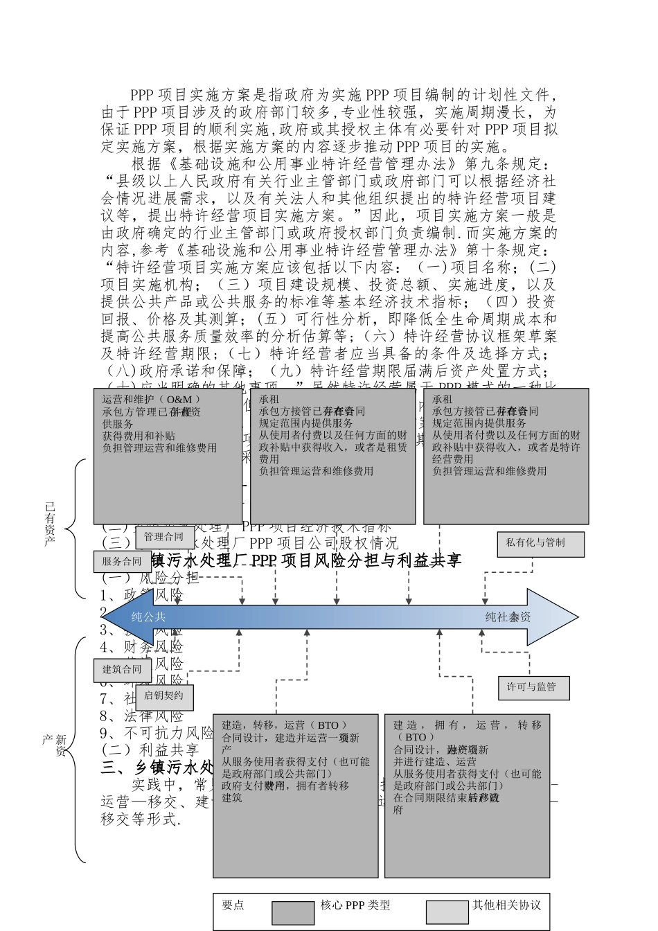乡镇污水处理厂PPP项目实施方案_第2页