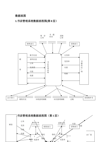 书店管理系统用户需求分析