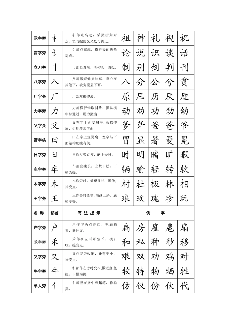 书法培训教材_第2页