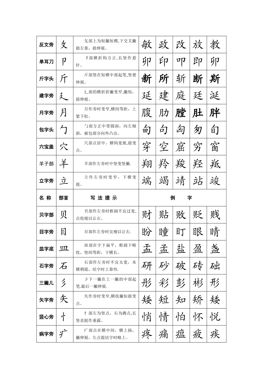 书法培训教材_第3页