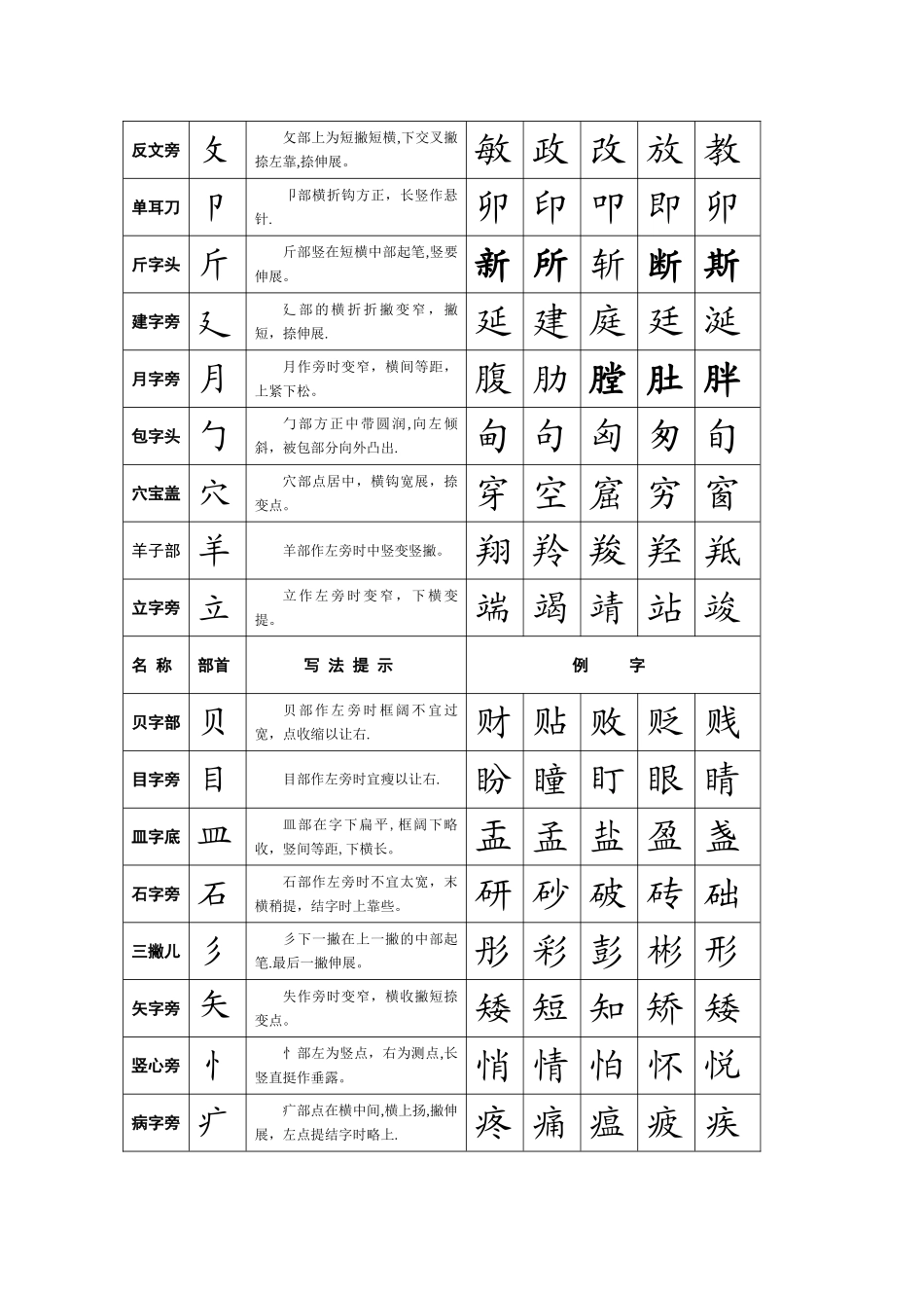 书法培训教材汇总_第3页