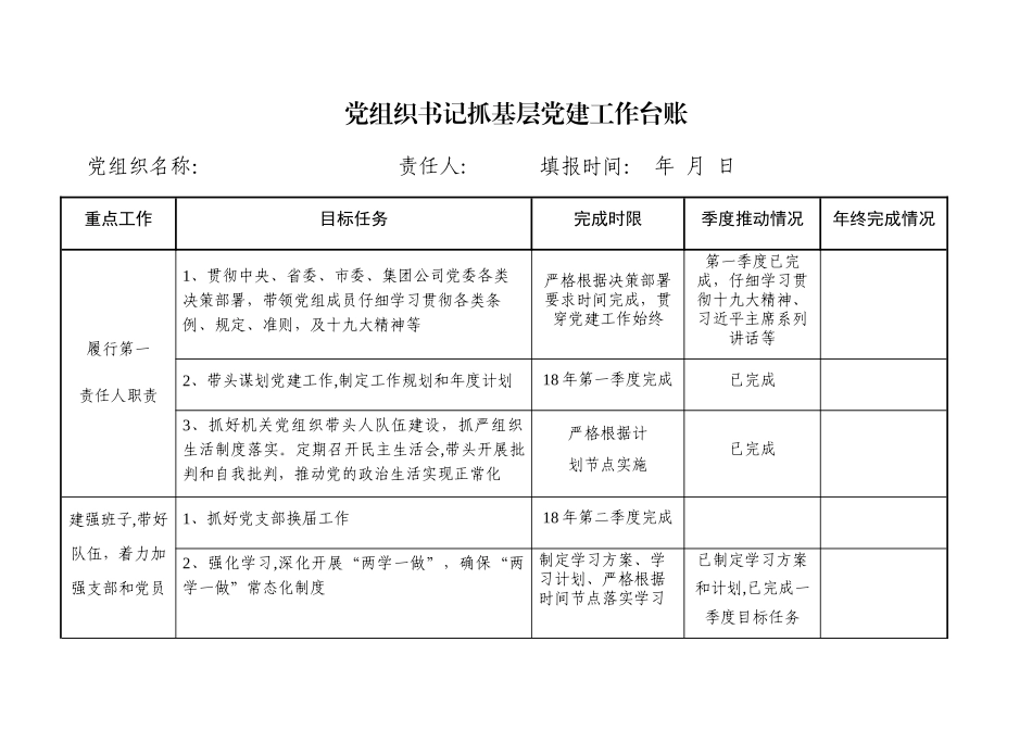 书记抓基层党建工作台账_第1页