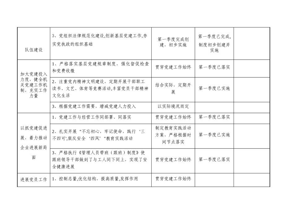 书记抓基层党建工作台账_第2页