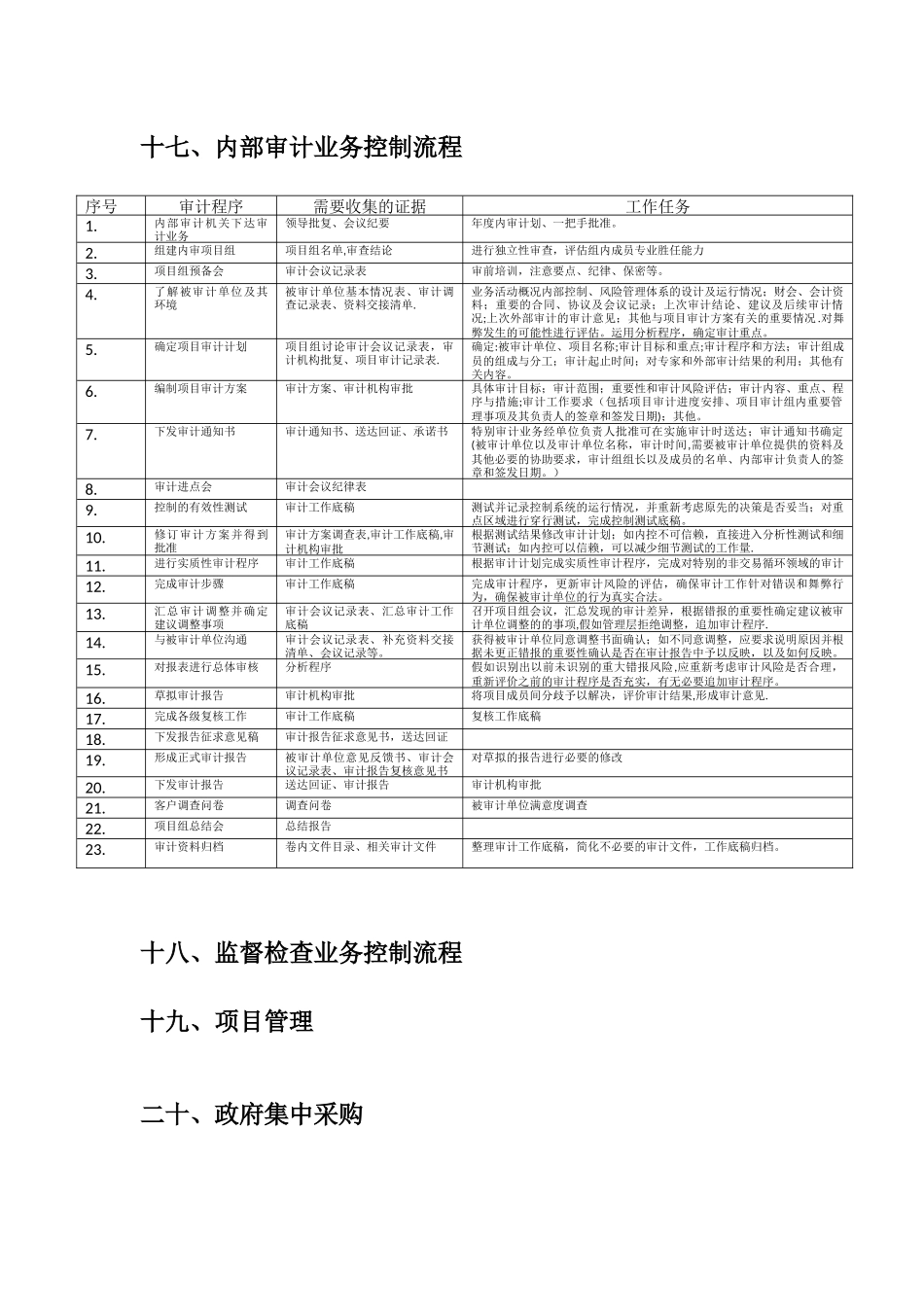 事业单位内部控制流程图整理_第3页