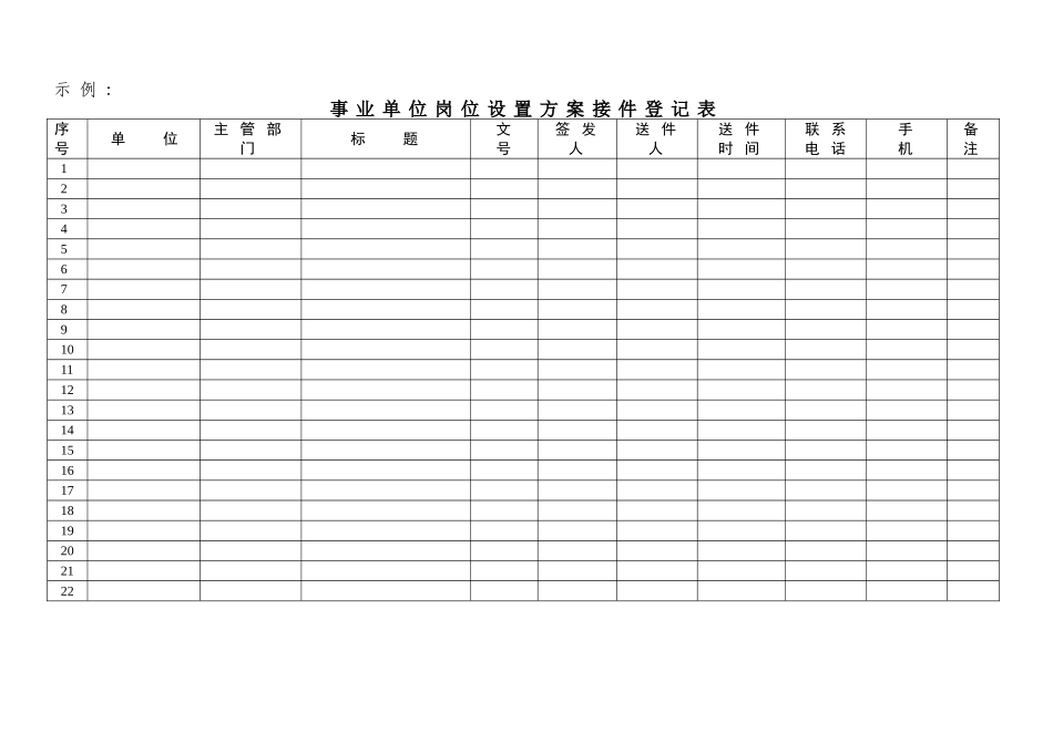 事业单位岗位设置方案核准工作经验交流提纲_第2页