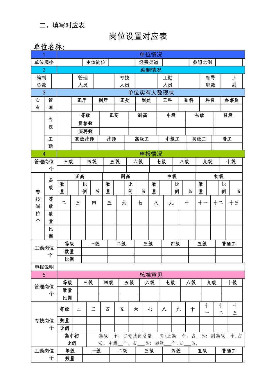 事业单位岗位设置方案核准工作经验交流提纲_第3页